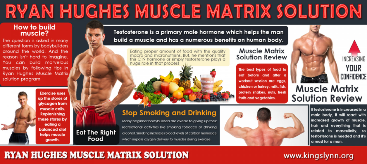 Ryan Hughes - Muscle Matrix Solution